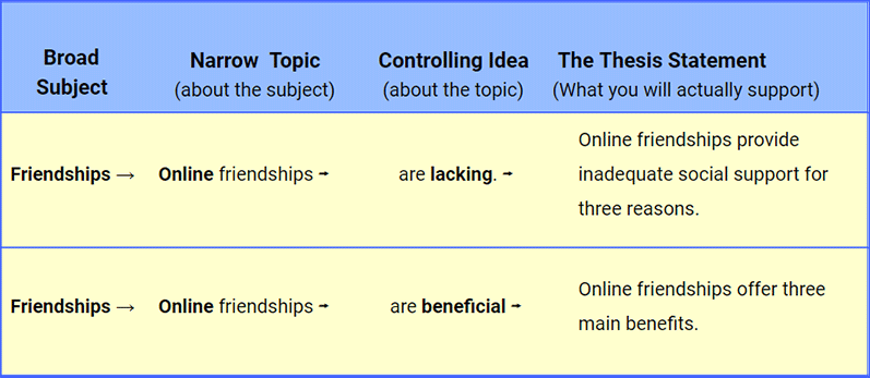 The Writing Process B Level Think Page 5